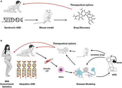 disorders spectrum autism cells